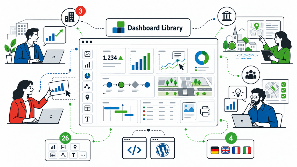 neomesh Dashboard Library: Einheitliche Notation für Reporting und Dashboards