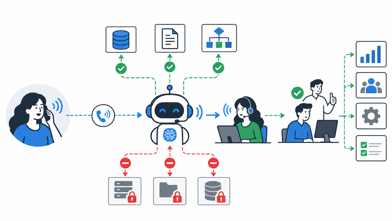 Voice Gateways: Wenn Sprache zum Prozesszugang wird